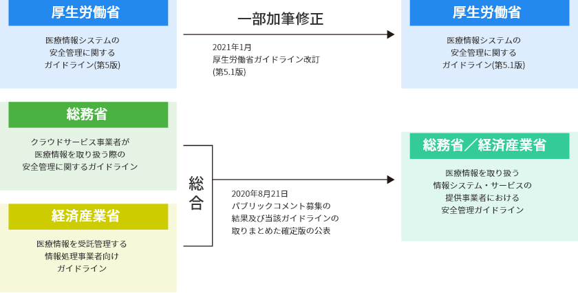 図